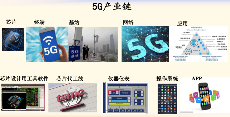 5G产业链