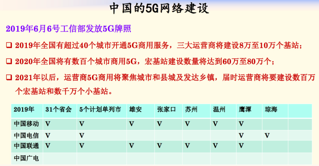 中国的5G网络建设